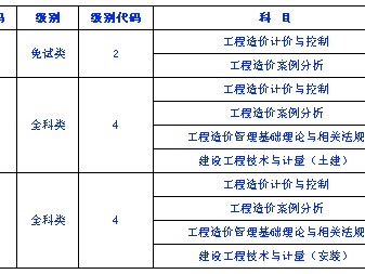 海南造價(jià)工程師考試報(bào)名的簡(jiǎn)單介紹