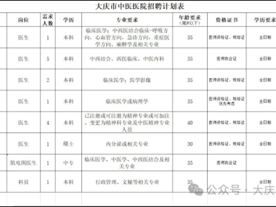 大慶監(jiān)理工程師招聘,黑龍江監(jiān)理公司招聘信息