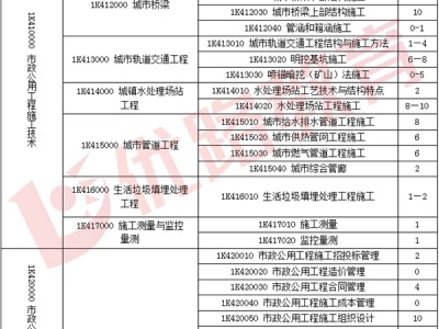 一級建造師考試合格分數(shù),一級建造師試卷分數(shù)