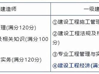 二級建造師北京報名,二級建造師北京