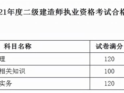 遼寧二級建造師報(bào)考條件,遼寧二級建造師報(bào)考條件有哪些