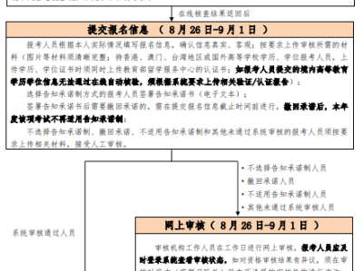 北京bim工程師報名時間北京bim培訓費用一般多少