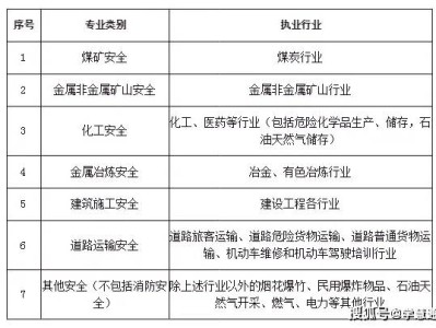 注冊(cè)安全工程師考試大綱最新,注冊(cè)安全工程師考試大綱