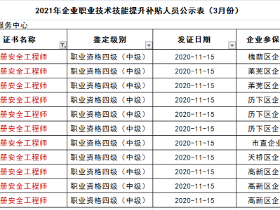 濟南安全工程師濟南安全工程師考證培訓