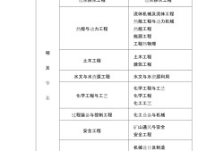 建筑師和巖土工程師的區別在哪建筑師和巖土工程師的區別