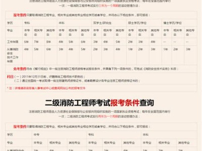研發工程師的崗位職責消防工程師工作描述