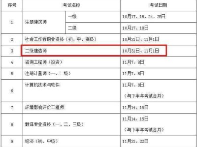 二級(jí)建造師報(bào)名時(shí)間考試時(shí)間,二級(jí)建造師報(bào)考時(shí)間及考試時(shí)間