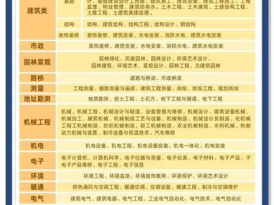 巖土工程師有幾課,巖土工程師專業課有幾科