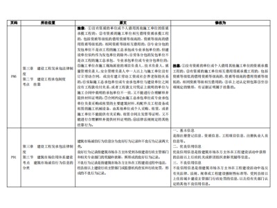 二級建造師管理資料,二建證一年能掛多少錢