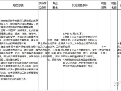 一級建造師招聘最新信息,一級建造師招聘最新信息網