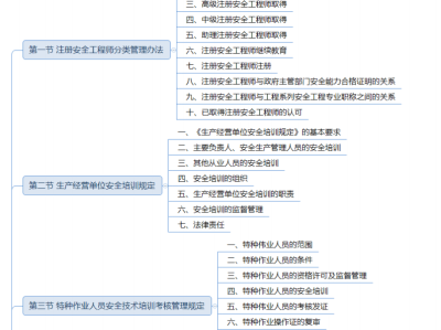 注冊(cè)安全工程師流程和費(fèi)用,注冊(cè)安全工程師攻略