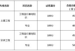 造價工程師考試成績合格標準是多少,造價工程師考試成績合格標準