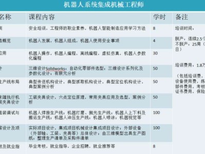 機械工程師和產品結構工程師,機械工程師跟結構工程師