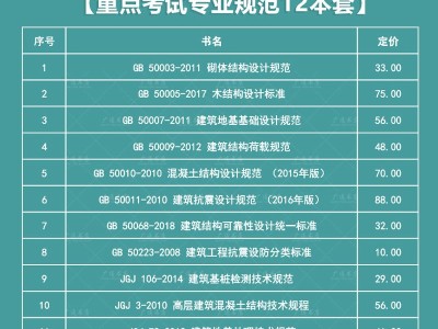 注冊巖土工程師報考規(guī)范,2020注冊巖土工程師報考條件