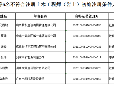 湖南注冊巖土工程師在哪里公示,湖南注冊巖土工程師在哪里公示的