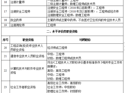 重慶注冊造價師報名時間2021,重慶造價工程師注冊