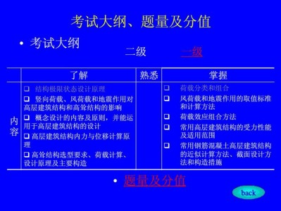 結(jié)構(gòu)工程師培訓(xùn)流程二級(jí)結(jié)構(gòu)工程師通過(guò)率