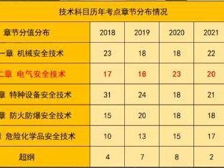 貴州注冊安全工程師成績查詢時間,貴州注冊安全工程師報名條件