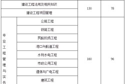 包含廣東二級(jí)建造師報(bào)考條件的詞條