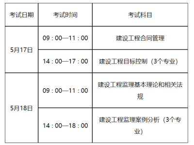 建筑監理工程師好考嗎知乎建筑監理工程師好考嗎