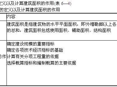 造價工程師知識點工程造價專業知識點