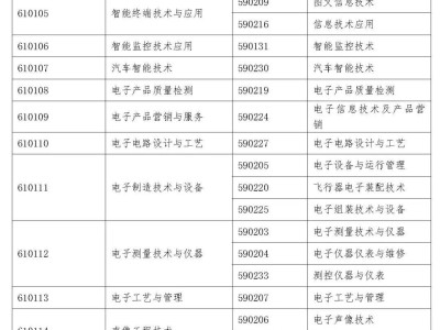 監(jiān)理工程師注冊(cè)的條件,注冊(cè)監(jiān)理工程師報(bào)考時(shí)間