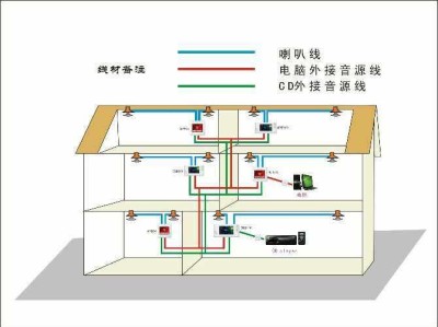 背景音樂系統圖,背景音樂系統圖片高清