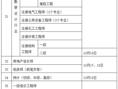 初級注冊安全工程師報名要求,初級注冊安全工程師報名要求中專以上 高中可以嗎