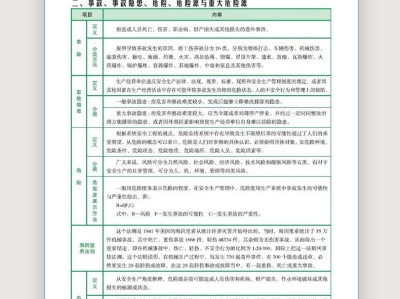 包含注冊安全工程師歷屆考題的詞條