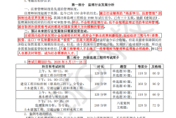 監(jiān)理工程師備考資料哪個平臺最全,監(jiān)理工程師備考資料