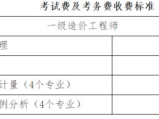 造價考試報名費造價工程師報名費多少錢