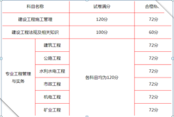 二級建造師歷年成績,二級建造師成績2021年