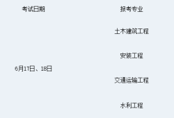 注冊(cè)造價(jià)工程師二級(jí),注冊(cè)二級(jí)造價(jià)師含金量有多少排名多少