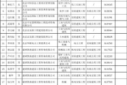 全國注冊監理工程師查詢系統,全國注冊監理工程師執業資格查詢入口