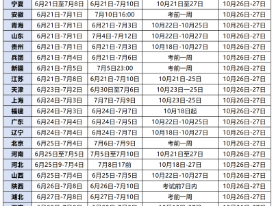 山東省有初級注冊安全工程師報名嗎山東省有初級注冊安全工程師報名