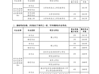注冊土木巖土工程師報考條件注冊土木巖土工程師報考條件有哪些