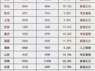 一級建造師實務通過率2021年一級建造師實務難嗎