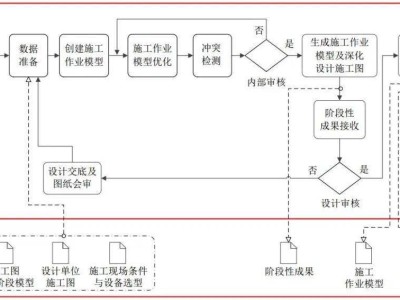 面試bim工程師的流程怎么寫,面試bim工程師的流程