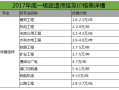 山東一級建造師掛靠,山東省一級建造師掛靠