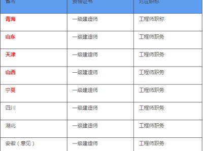 一級建造師好還是二級建造師好的簡單介紹