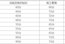 2011年二級建造師法規(guī)真題及答案,2011年二級建造師考試時間