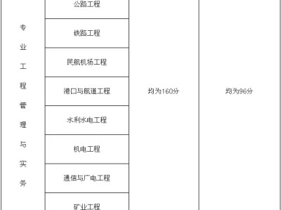 一級建造師工程管理多少分及格一級建造師管理多少分及格
