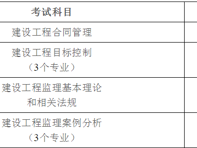 監理工程師證件樣板電子版,監理工程師證件樣板