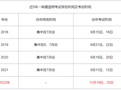 一級建造師成績保留幾年一級建造師成績還能不能出來了