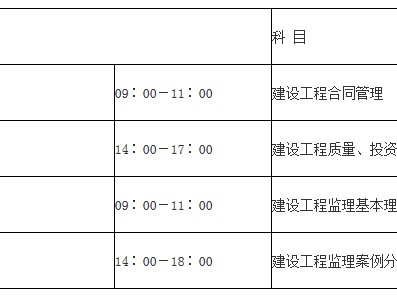 省監理工程師報考要求,監理工程師考試科目有哪些
