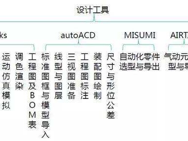 機械結構設計工程師千萬不要當機械制圖員