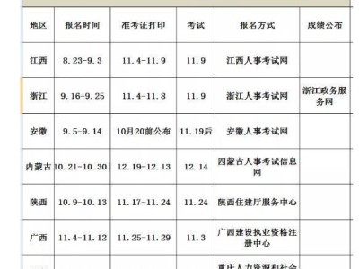一級造價工程師太難了造價工程師考試難嗎