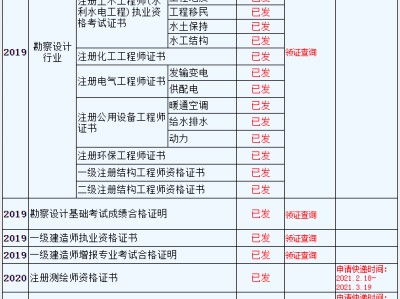 專業監理工程師發證機關監理工程師的發證機關