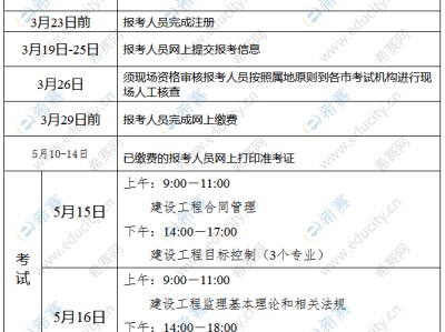 專業監理工程師的從業資格要求的簡單介紹