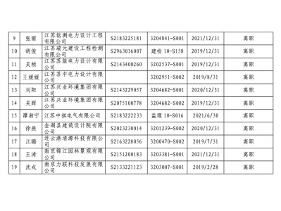 江蘇二級結構工程師在哪個網站注冊江蘇二級結構工程師